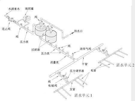 節(jié)水灌溉系統(tǒng)結構組成