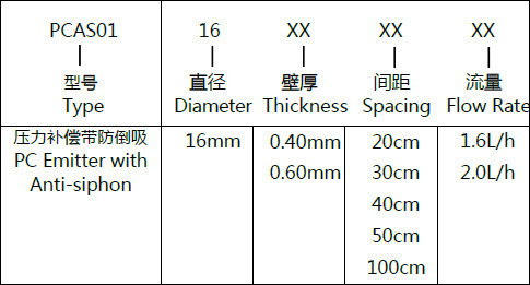 如何選購壓力補償滴灌帶
